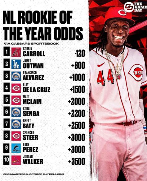 roty odds|Iba pa.